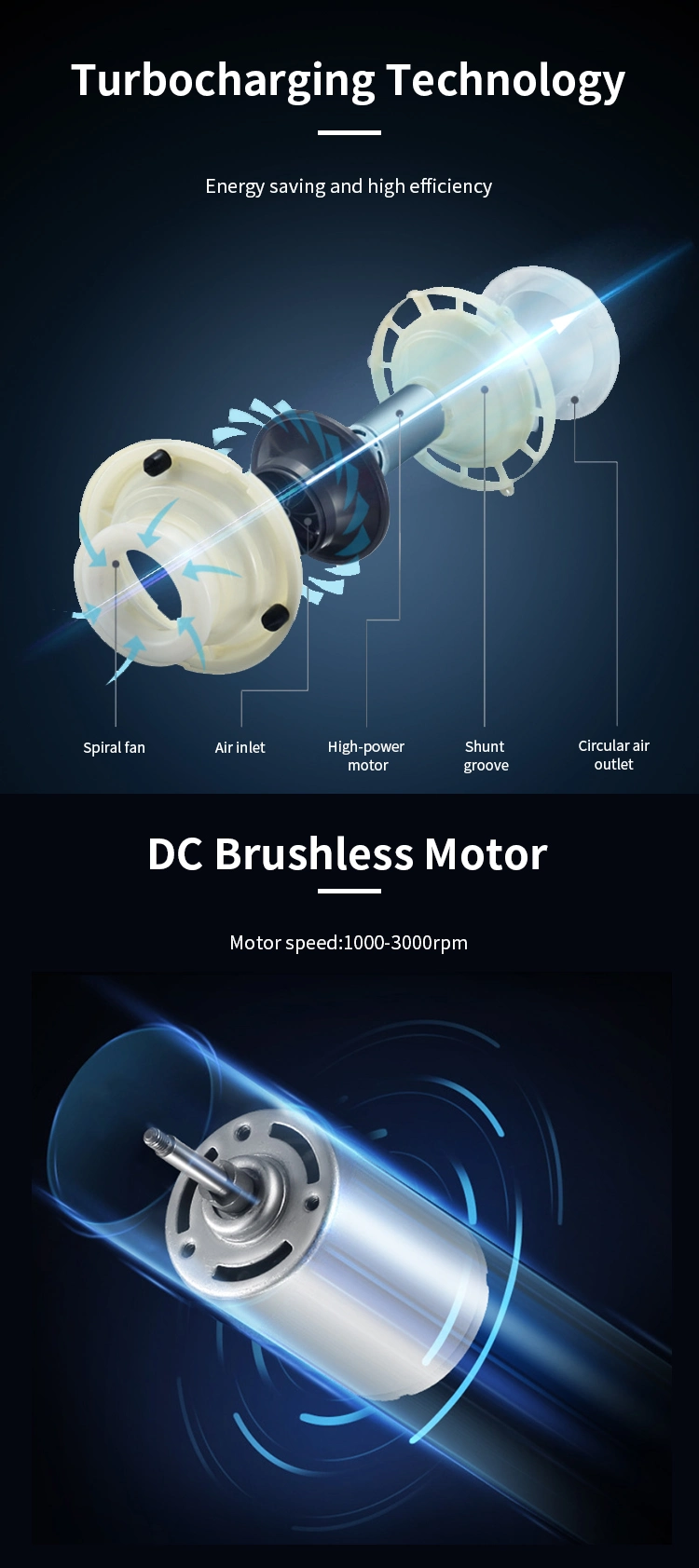 Safe Custom Best Fan Cool Air Circulation Table Air Circulating Bladeless Fan for Home and Office